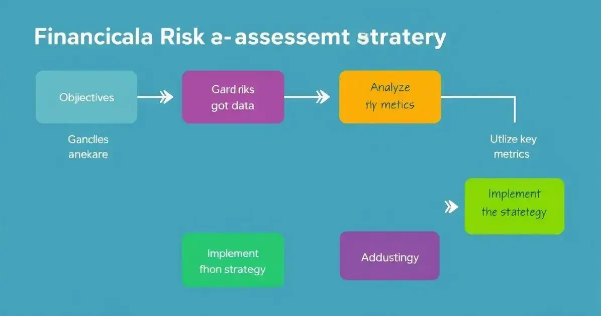 Developing a Financial Risk Assessment Strategy